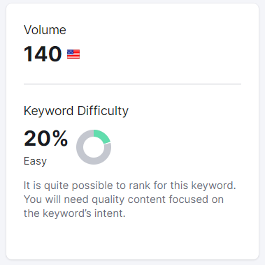 keyword research for seo for Pest Control